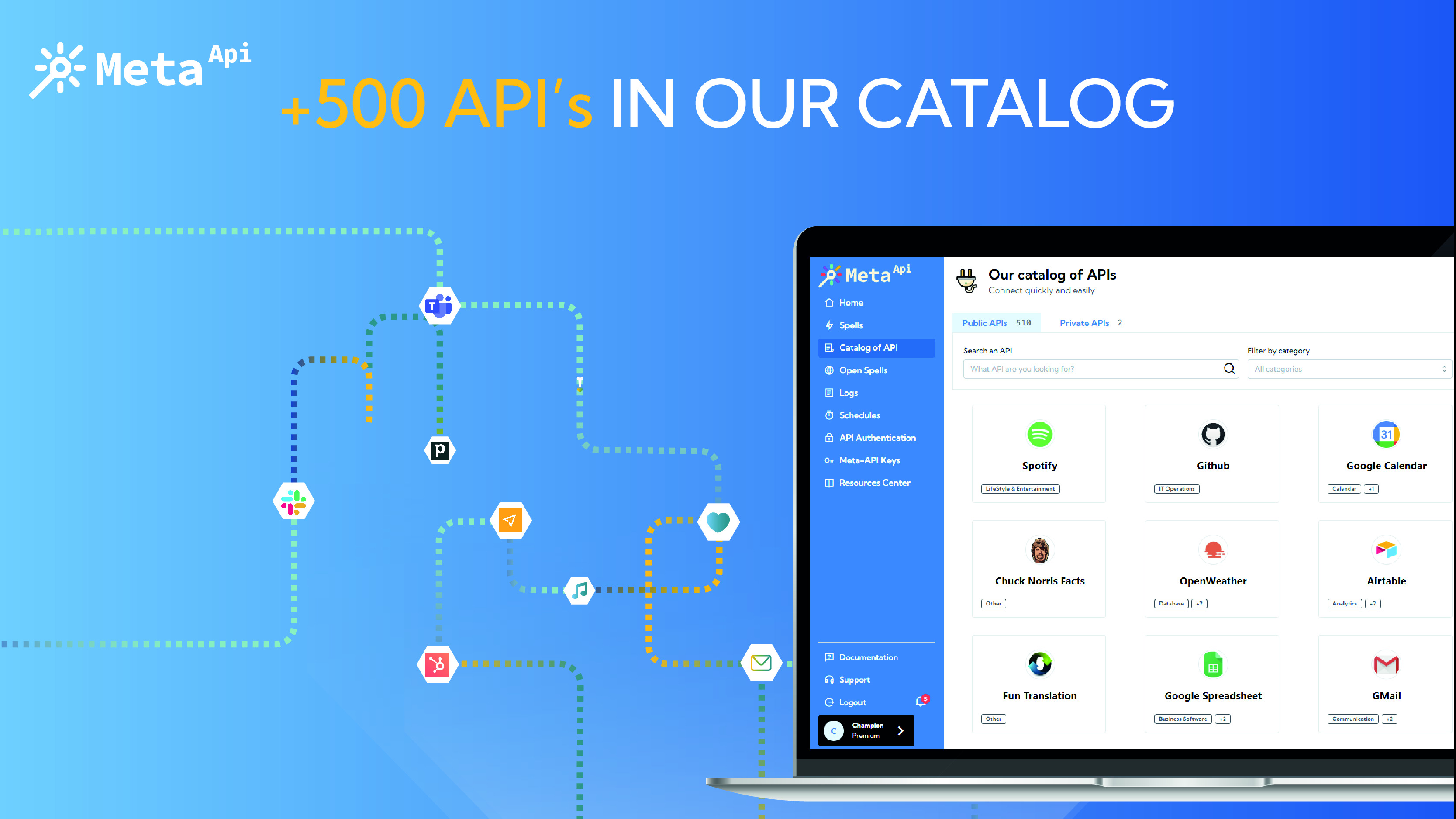 Meta API HubSpot Integration | Connect Them Today