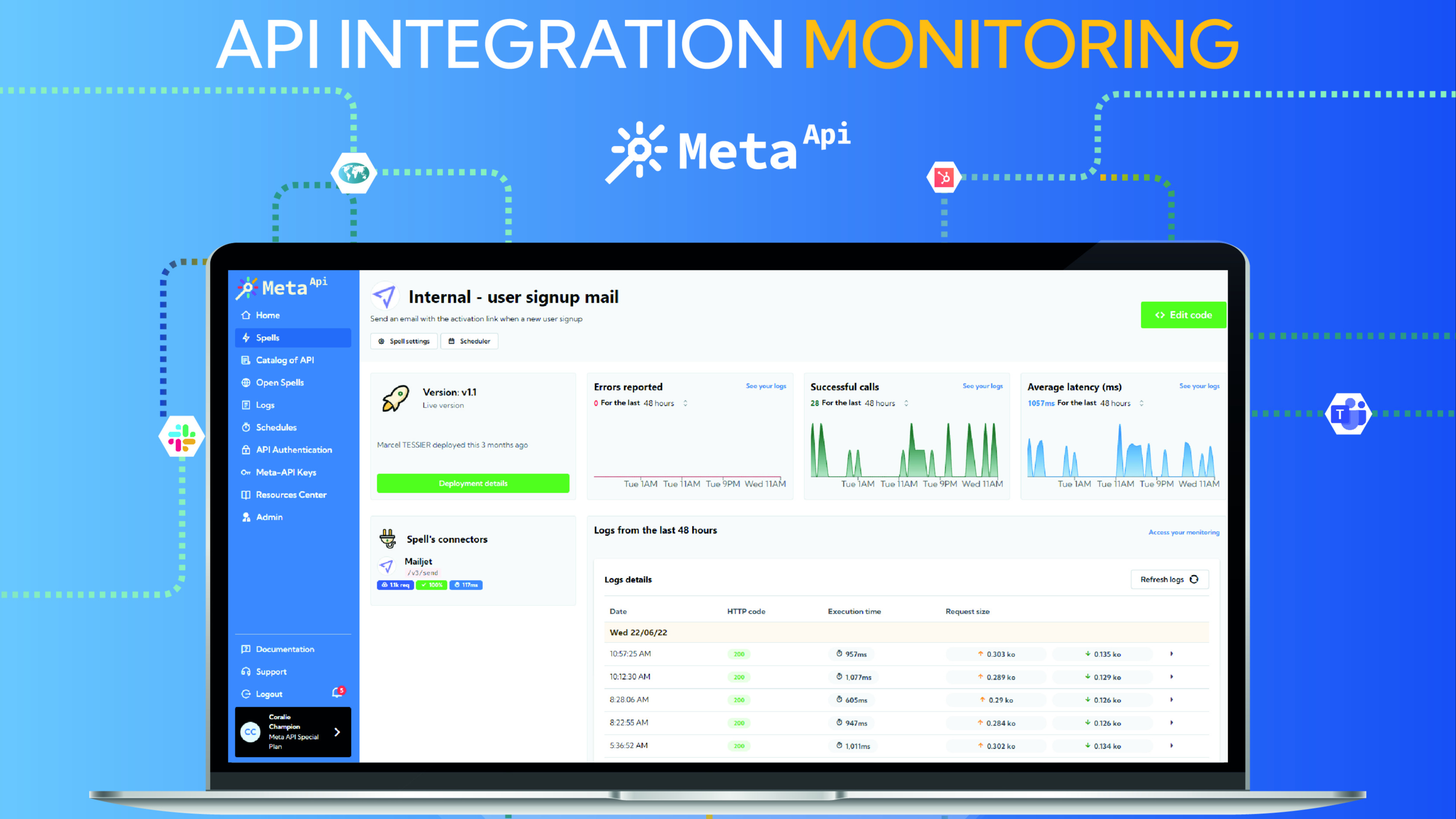 Meta API HubSpot Integration | Connect Them Today